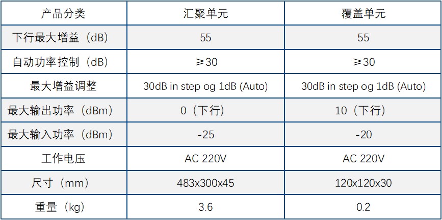 RPON智能分布.jpg